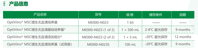 OptiVitro MSC增生无血清培养基（间充质干细胞增生无血清培养基）